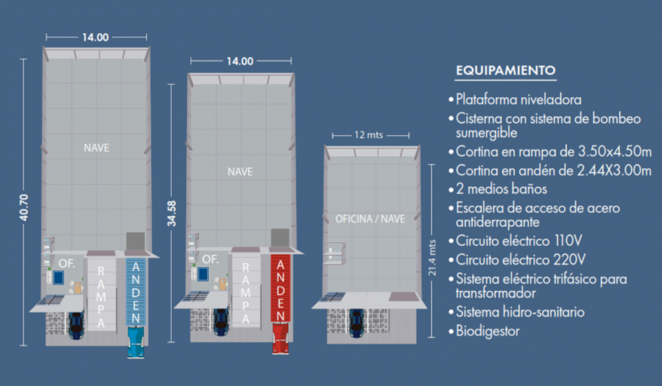 Equipamiento